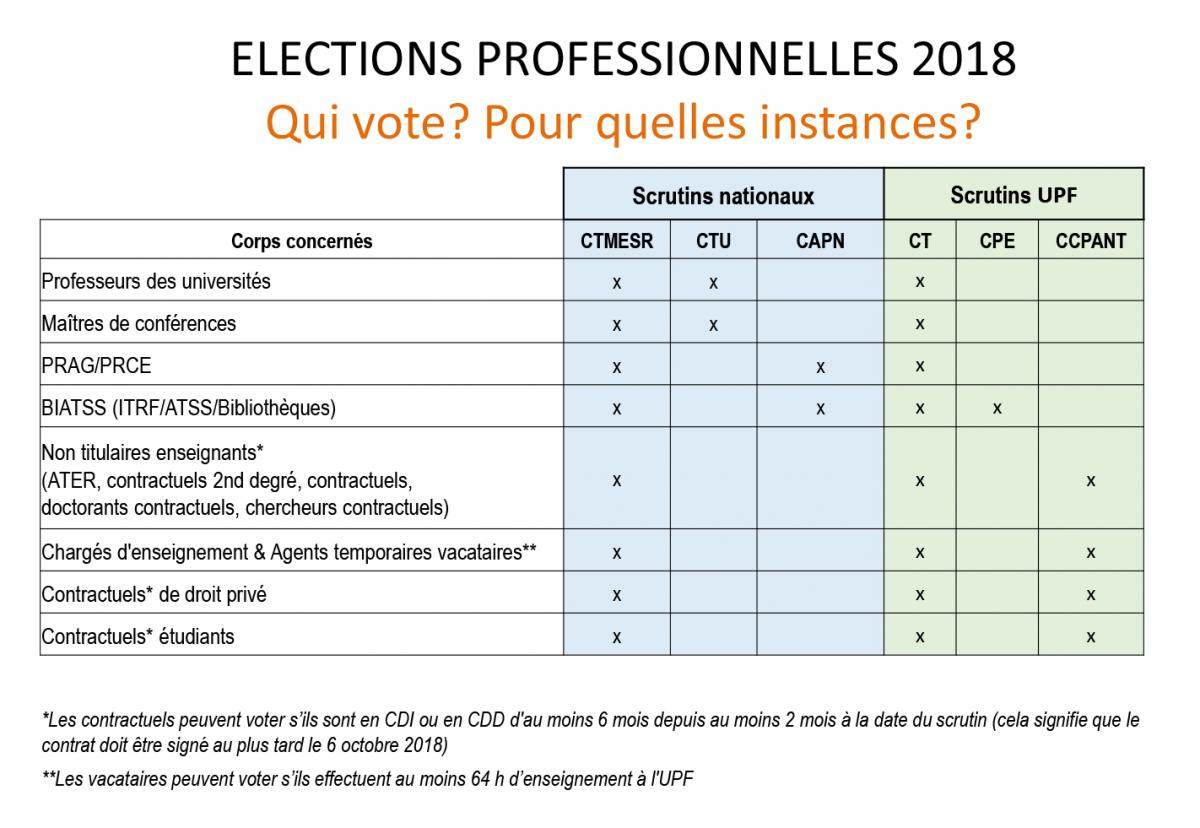 info_parau-api_1_elections_2018_qui_vote_instances_0.jpg